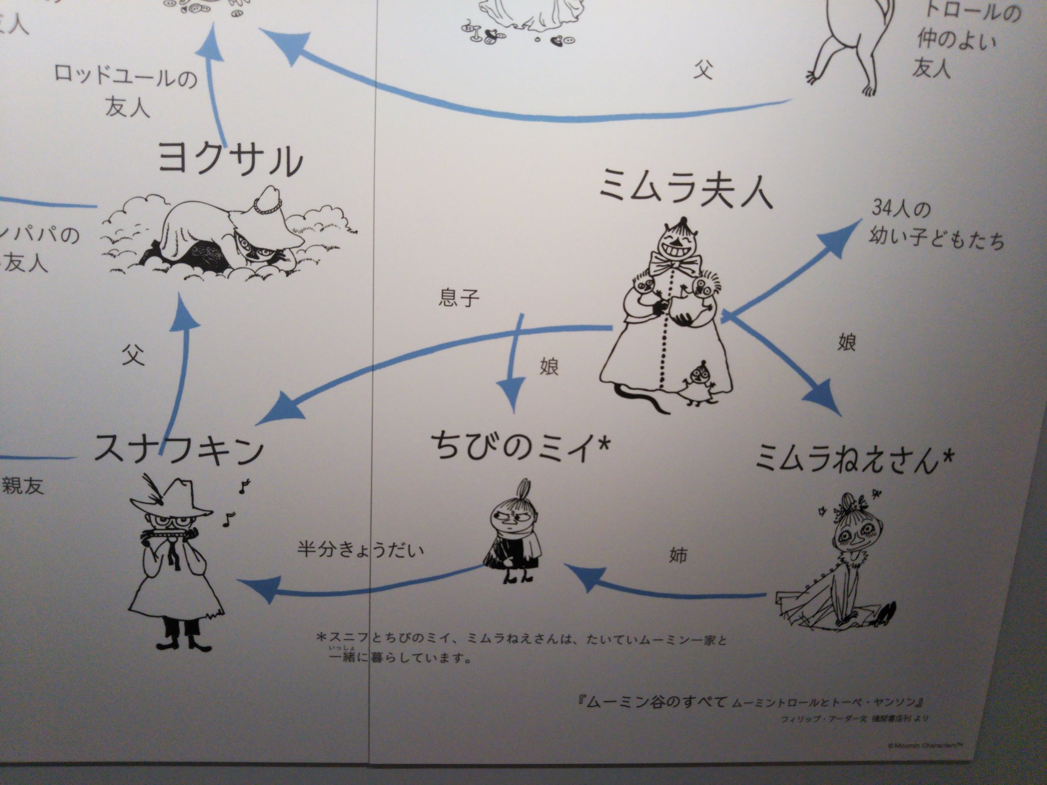 ムーミン谷の仲間たちが毎月登場「ムーミン マンスリーベビーアルバム」ブログフォトブック・フォトアルバム TOLOT