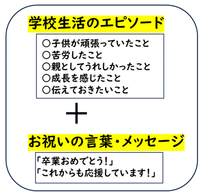 親から子へメッセージ例文21選と小学校卒業を祝う言葉作成時のポイントハッピーなくらし