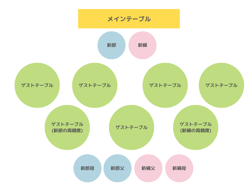 花嫁の手紙例文より分かりやすい！感動を伝える書き方のコツ３つおしゃれな神戸のお花屋さんグラウンドのコラム