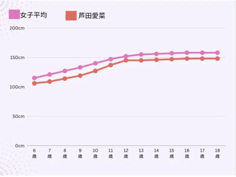 芦田愛菜、9歳の自分と共演で「こんなに小さかったんだな 」インタビュー映像公開