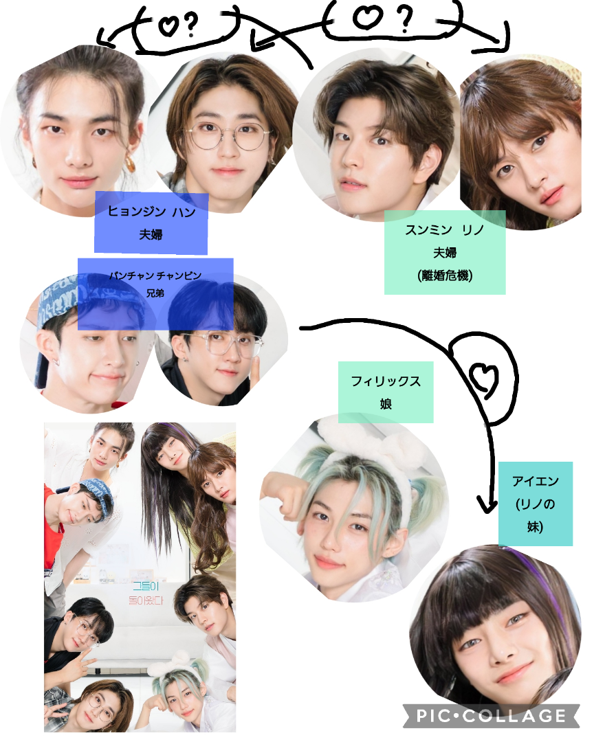 ヒョンジンの子供時代 ヒョンジン