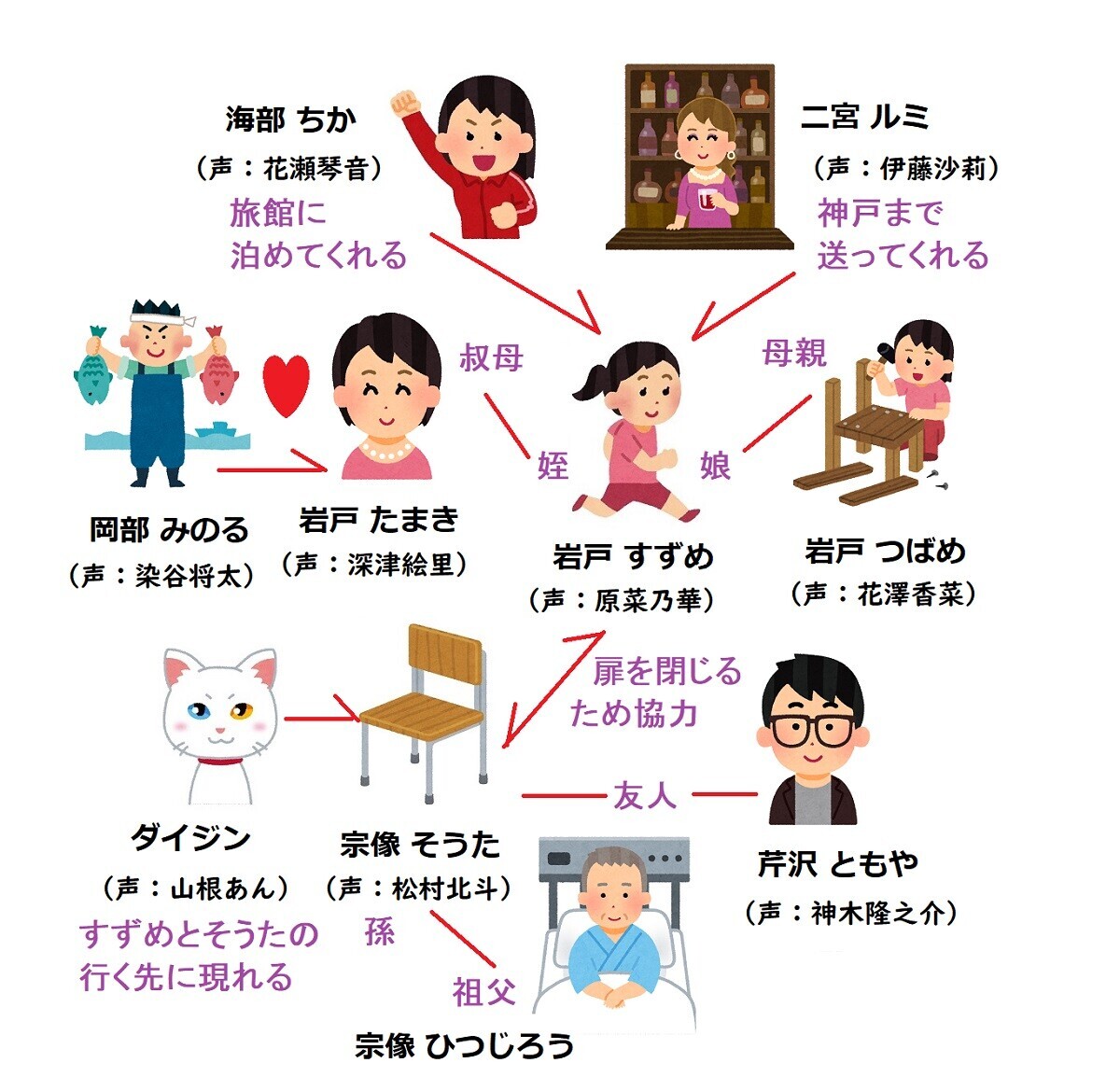 映画「すずめ〜」鈴芽が草太を好きになる描写が不足？ ネタバレあり- らびっとブログ