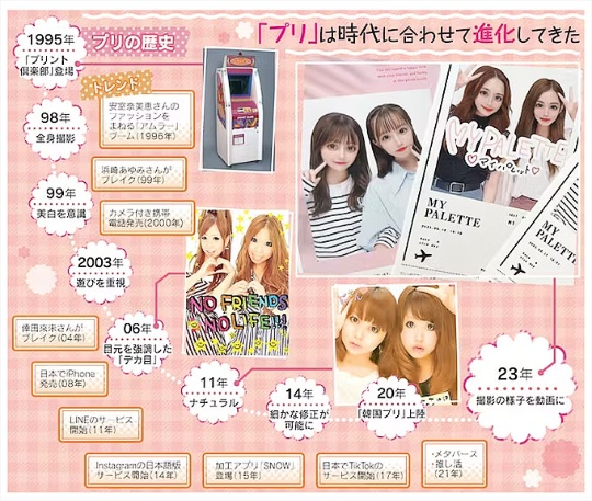 JK・JDがお金を出してプリクラを撮る理由って何