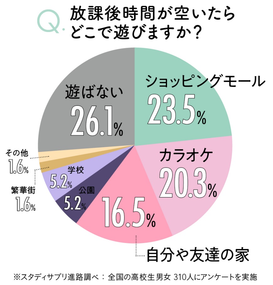 遊びに行く時のカバン中学生女子がもらって嬉しい人気のおすすめプレゼント口コミ人気ランキング 予算5,000円以内 ocruyo オクルヨ