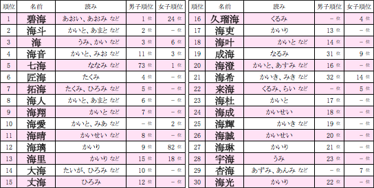 夏生まれの男の子のかっこいい名前121選 6月、7月、8月生まれの古風な名前からおしゃれな名前を特集！はいチーズ！クリップ