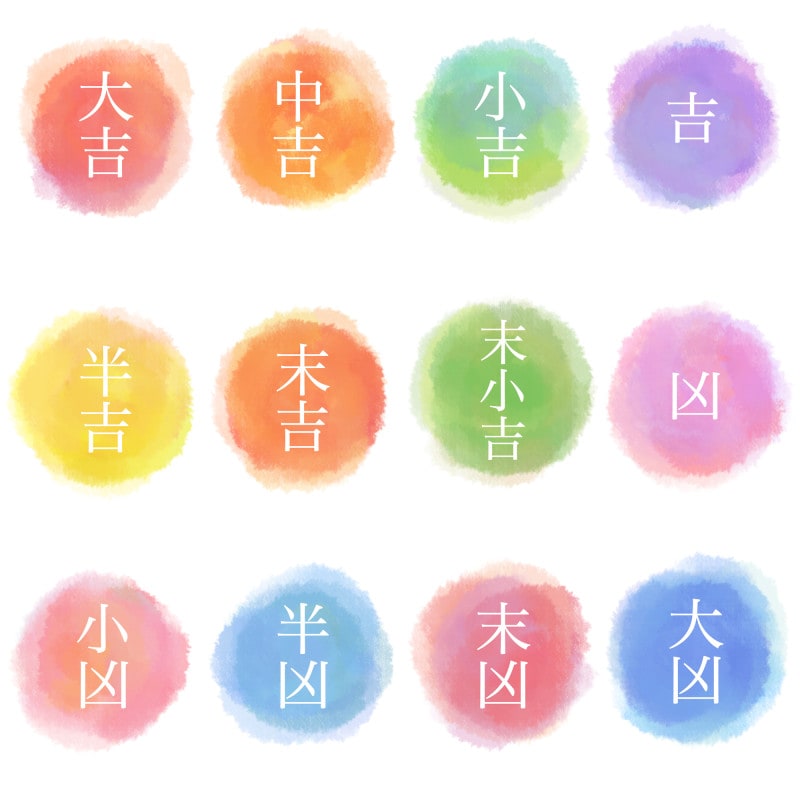 フリーイラスト大吉から大凶までのおみくじのセットでアハ体験GAHAG著作権フリー写真・イラスト素材集 - GAHAG著作権フリー写真・イラスト素材集