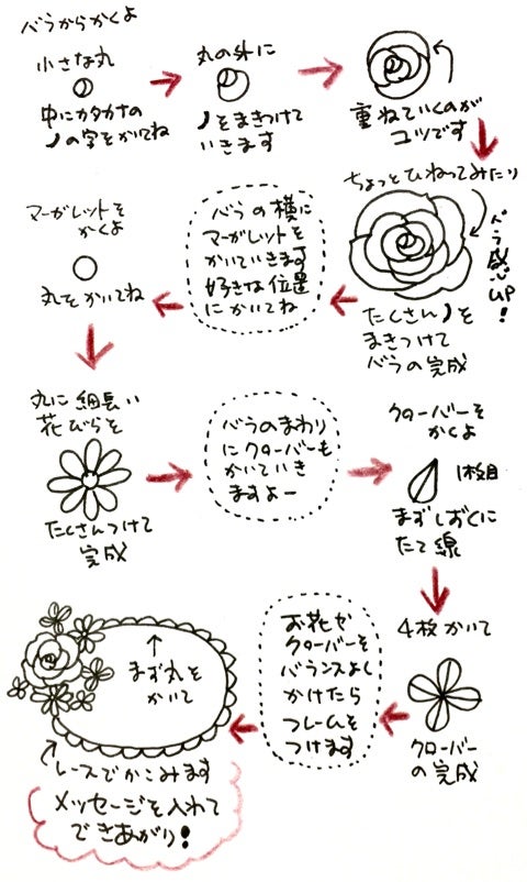 手描きイラストでつくる手つなぎ表紙の作り方卒園アルバム.com
