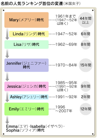 アメリカ名前ランキング２０１９人気の赤ちゃん男女別トップ１０は？英語学習インフォ
