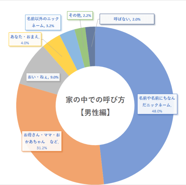 人気芸人、6年半付き合った彼女が突然結婚「キモくない？」ゆうちゃみドン引き ABEMA TIMES ｄメニューニュース NTTドコモ
