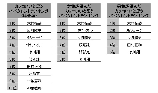 最新親子コーデ冬ver. カッコいいパパ＆イケてる子供のniceファッション－LAITER