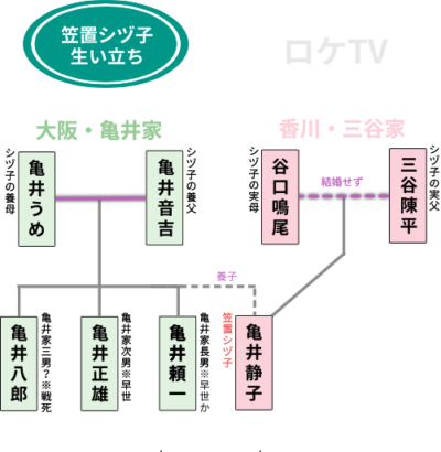 笠置シヅ子と南原繁――「ブギウギ」が結んだ同郷人の魂の交流 – 潮プラス