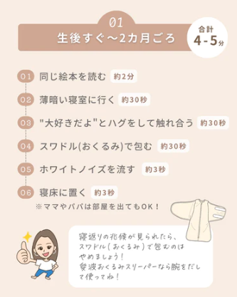 新生児のミルクの量・間隔の目安を月齢別に解説！助産師監修楽天市場Mama's Life