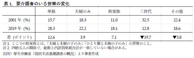 2世帯・3世帯の魅力！家族力でお互いの暮らしを豊かにしたい - 住まいと暮らしのコラム
