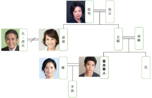 2025現在 賀来千香子は今何してる？宅麻伸とは離婚も子供はいるの？画像 – 有名人の現在