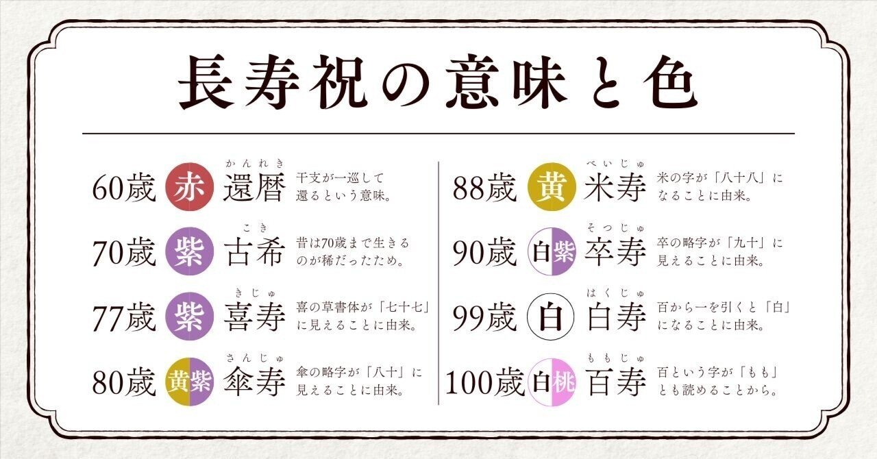 還暦無料テンプレートデザイン。イラストや画像付きも豊富 - Canva キャンバ