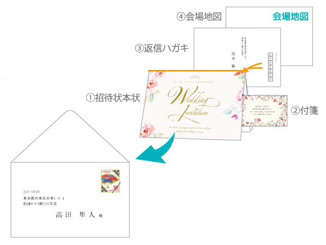 これで安心！結婚式招待状の投函準備。favori blog ファヴォリ クラウドブログ