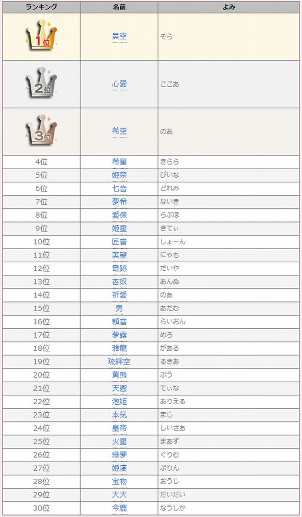 漢字2文字の女の子の名前70選!可愛い・珍しい・古風な名前をそれぞれ紹介トモニテ