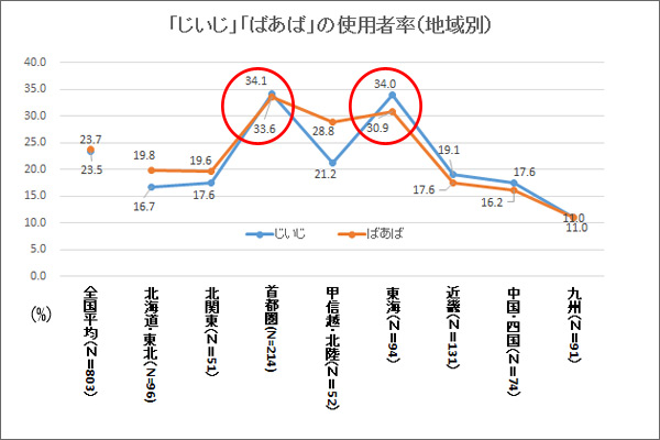 敬老の日のおじいちゃん＆おばあちゃんへの贈り物。健康グッズを贈るなら何が良い？ギフトコンシェルジュ リンベル