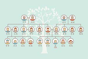 家系図の呼び方・見方を一覧でわかりやすく解説 親戚・親族はどう呼ぶ？TSUMIKI社会保険労務士事務所
