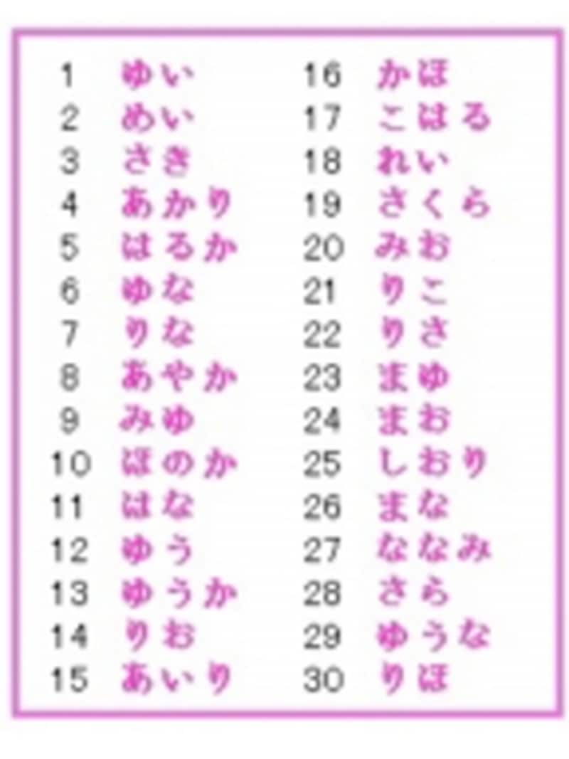 月」が付く女の子の名前101選～優雅で神秘的～ - 名付けポン