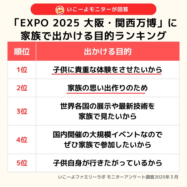 関西 0・1・２歳赤ちゃんと楽しめるお出かけスポット38選関西写真部SHARE