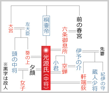 次第に気持ちが離れる､光源氏の夫婦関係の複雑 ｢源氏物語｣を角田光代の現代訳で読む・若紫⑤源氏物語東洋経済オンライン