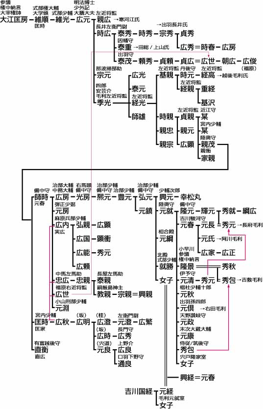 家紋 シンプルな図はオリオンの一部？ 三本の矢で有名な「毛利氏」の家紋について戦国ヒストリ