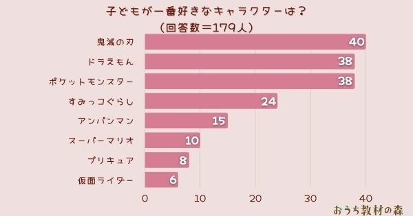 入園入学向け 男女別・人気キャラクター生地ランキング2024 本店１階 - 手芸の専門店カナリヤ公式サイト