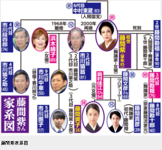 島倉千代菊 on X: 