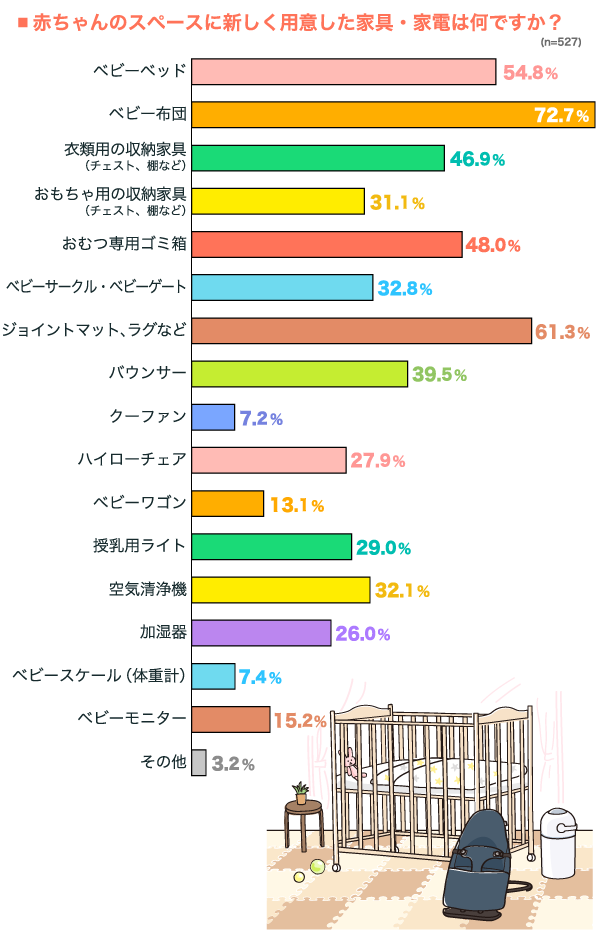 ベビースペース「成長に合わせて」「リビングになじむ」おすすめレイアウトたまひよ