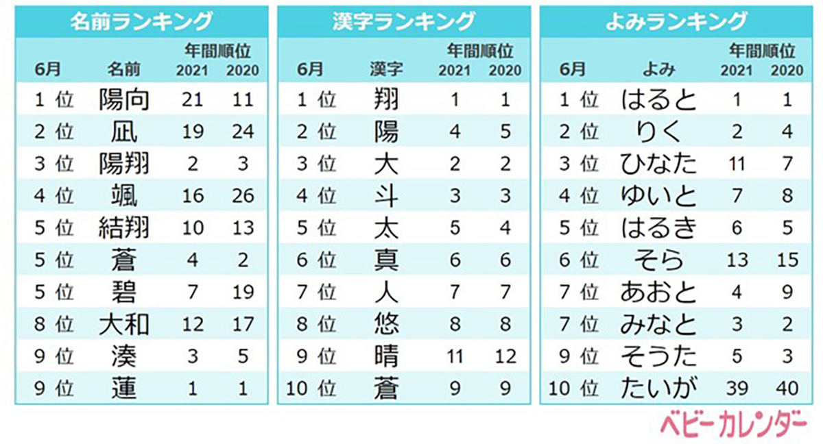 名前」のアイデア 20 件名前, 古風 名前, 男の子の名前