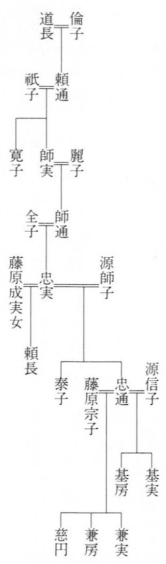 藤原道長の家系図を簡単に解説!中臣鎌足から現代に続く子孫まで一挙解説!Histonary- 楽しくわかる歴史の話