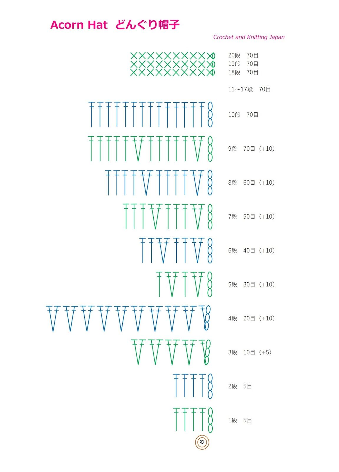 定番 どんぐり帽子「初めてでも簡単！必ず編み上がる」編み方を記述しました。かぎ針・初心者・新生児・ママ- 編み物本を編む ～ルーエル通り39番地
