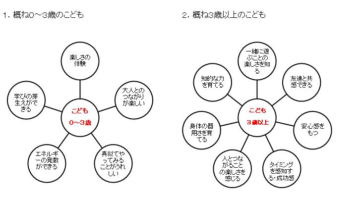 親子でふれあいあそび０歳児さくらんぼ組 アイン弘明寺保育園 - アイン保育園