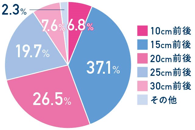 身長差カップルにおすすめな体位5つ!セックスを楽しめるコツ - 身長 差 カップル セックス