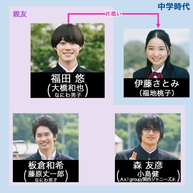 Aぇ group 小島健 ドラマ 消しゴムをくれた女子を好きになった カードセットYahoo!フリマ 旧PayPayフリマ