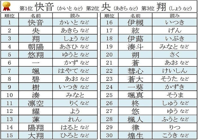 む」から始まる名前100選！男の子・女の子それぞれのかっこいい・可愛い名前などを紹介トモニテ