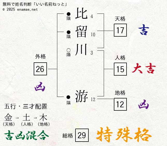 比留川游さんの美肌の秘密!「とにかく保湿&デトックスを意識します」MORE