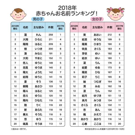 冬生まれの女の子におすすめの名前・漢字370選 - 名付けポン