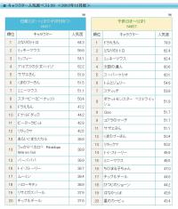 子どものころ何になりたかった? 2015年「人気のキャラクターランキング」発表! 1 4- ハピママ*