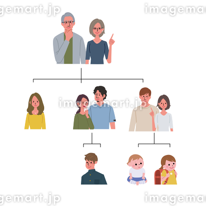家系図イラスト英語での親族の名称 呼び方190362339 毎月1点無料 フリー のストックフォト イメージマート