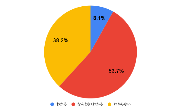 デートに友達を連れてくる男と女の理由や心理～3人のご飯やデートは脈なし？脈ありの見抜き方は？恋愛のすべて