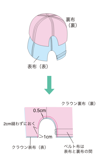 ひとつのパターンで夏用・冬用の帽子を作る―1Day手作りシリーズ 6SSCムック―レタスクラブ: Amazon.it: Libri