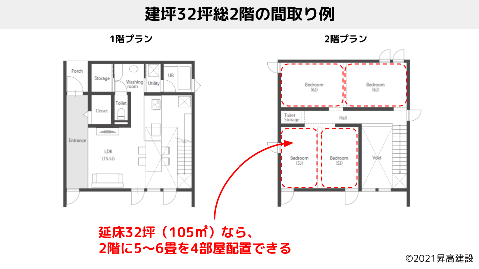これが正解！いい子に育つ、子供部屋の間取りの作り方不動産の教科書