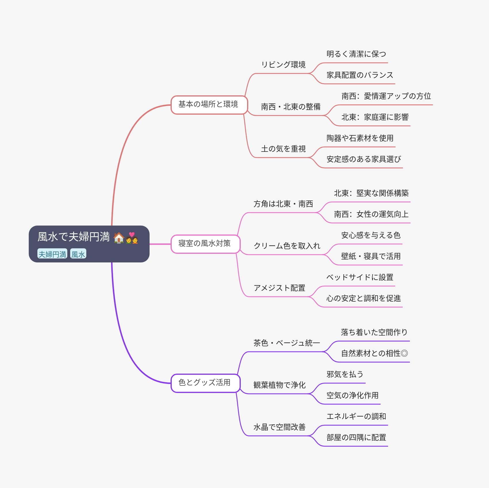 夫婦の寝室にグレーのカーテン 風水学的な意味とおすすめカラ