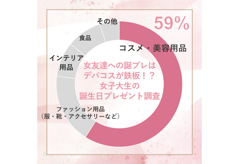 彼氏の誕生日におすすめのプレゼントランキング32選年代別の予算や人気アイテムも紹介 - Best One ベストワン