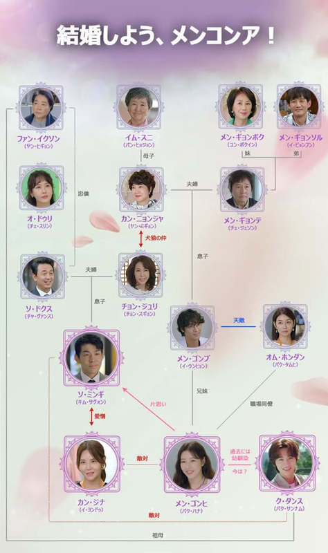 俳優のパク·ハナとバスケットボール監督のキム·テスルの結婚式の写真が公開された。パク·ハナは22日、SNSに知人たちが掲載した自分の結婚式の写真を共有した。公開された写真の中のパク·ハナとキム·テスル- MK