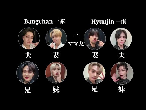 ヒョンジン幼少期