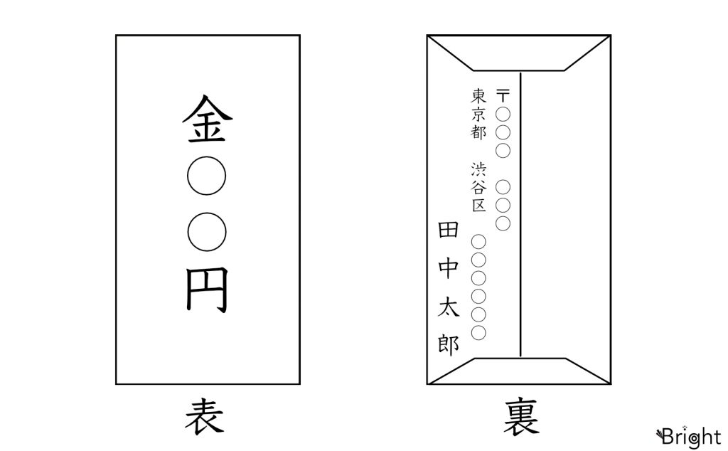 成人式のお祝いに何あげる？お祝い金の相場やマナー、お返しについても解説 - 成人式の振袖レンタルならオンディーヌ