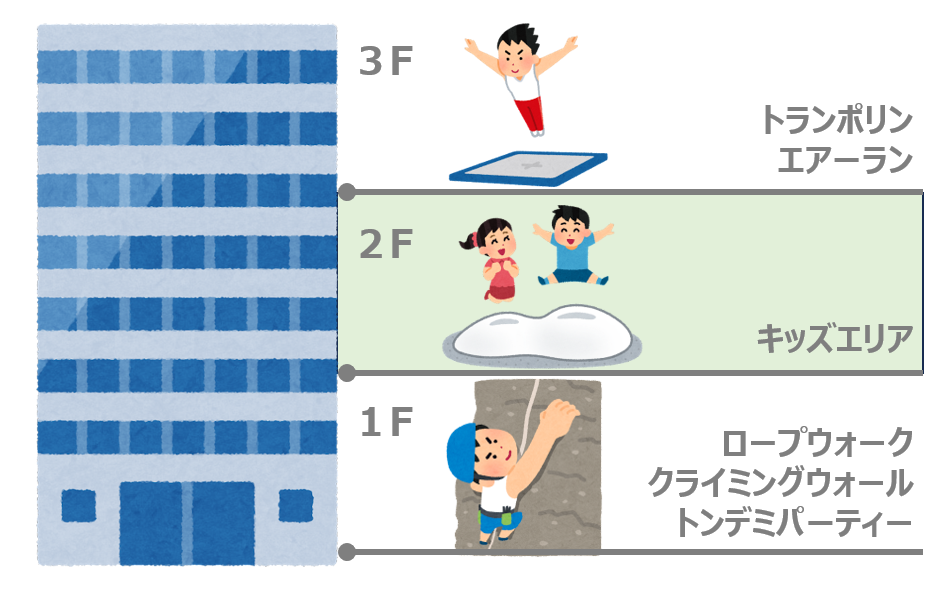 トンデミ イオン幕張のキッズエリアは面白い？予約なしで行ってみた感想